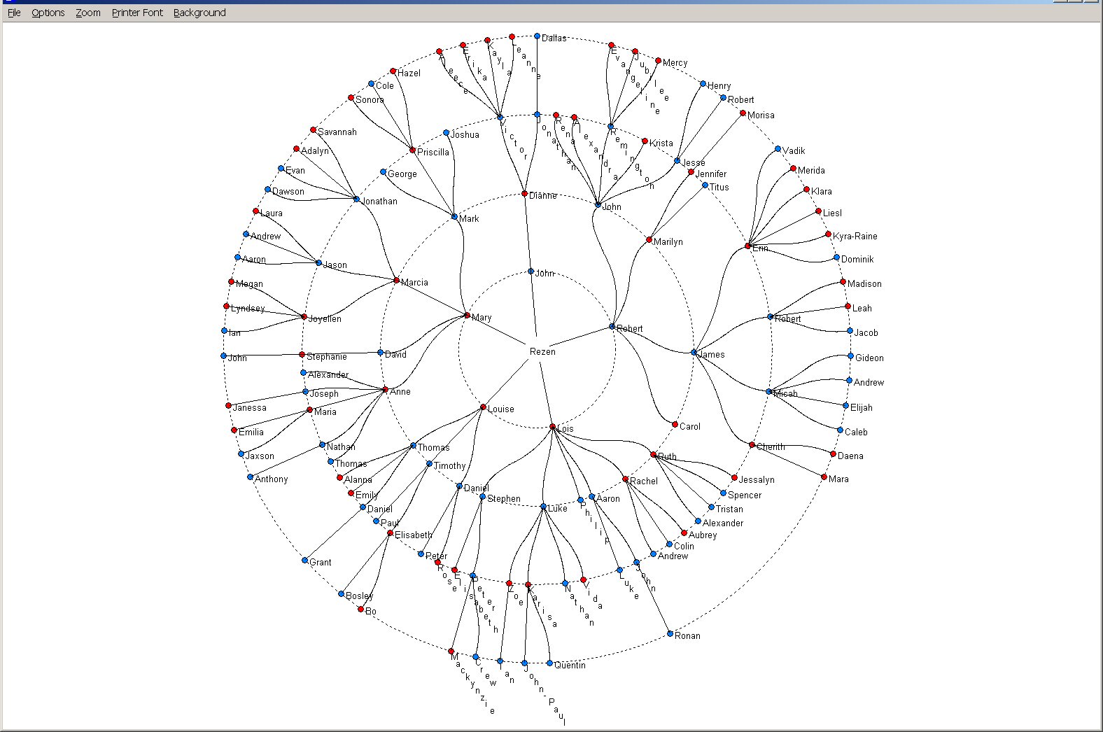 Five Generation Chart