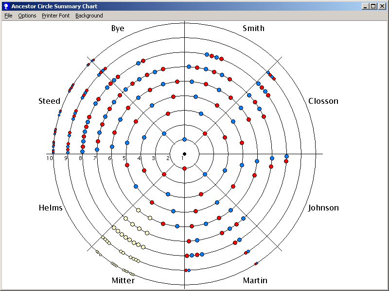 Descendant Fan Chart